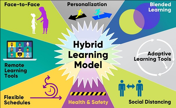 Hybrid_Learning_.png
